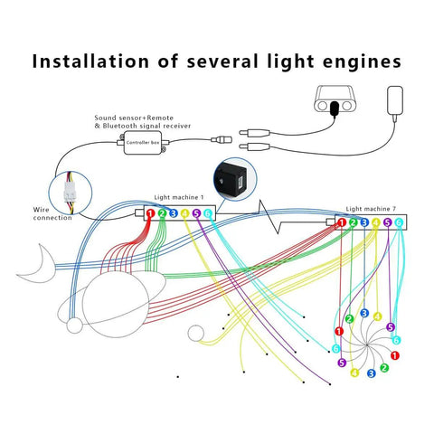 Diagram showing installation of 6-Hole RGB Fiber Optic Headliner Starlight Kit with APP control and light engines.