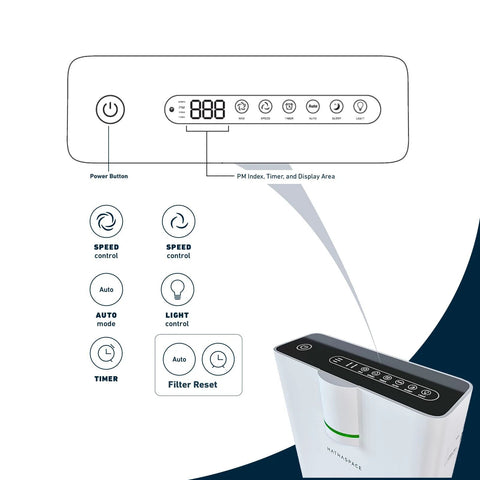 Hathaspace HSP002 True HEPA air purifier, white home unit with front control panel diagram.