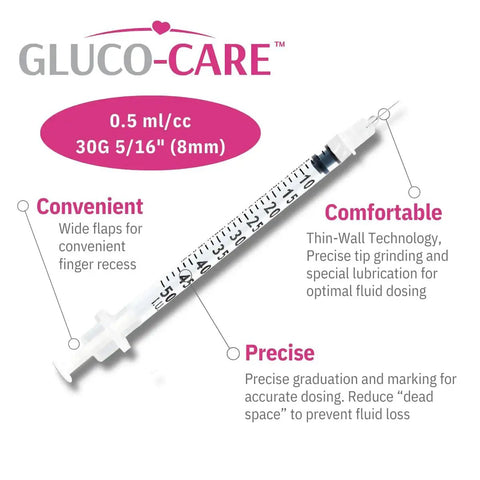 0.5ml Syringes 30G 5/16 Inch 8mm Leak-Proof With Clear Dosage Scale, 100 Pack shown with clear dosage markings and features labeled.