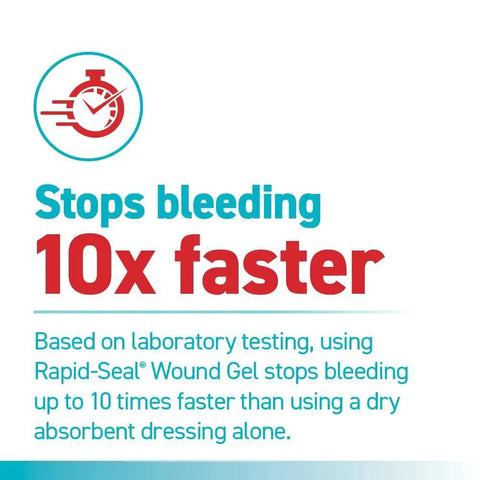 Quick Bleed Control Hemostatic First Aid Kit graphic showing 'Stops bleeding 10x faster' with Rapid Seal gel details.