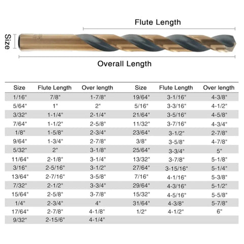 29 Piece Drill Bit Set With 135 Degree Tip High Speed Steel Black And Gold Finish For Metal Plastic And Wood size chart