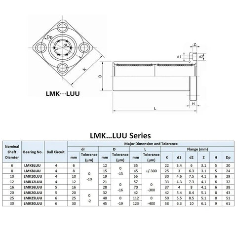 Technical diagram and specifications of Extra Long Square Flange Linear Bearing Bushing LMK10UU 10mm Bore 19mm Outer Diameter 55mm Length Pack of 2