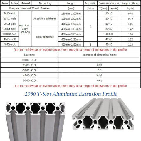 Two Pack 20 Series T Slot 2080 Aluminum Extrusion Profile 39.4 Inch European Standard Anodized Linear Rail For 3D Printers And CNC DIY Projects 1000 Millimeters Silver