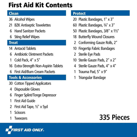 Contents list of OSHA Compliant All Purpose First Aid Kit For 100 People Perfect For Worksite Office Home And Car Multicolored Emergency Kit With Bandages Gauze Gloves Scissors Tweezers And More
