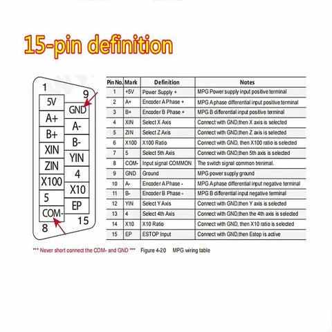 Pin definition diagram for 5 Axis CNC Pendant Handwheel With Emergency Stop And 15 Pin Connector For DDCSV41 DDCS Expert Pro Grade