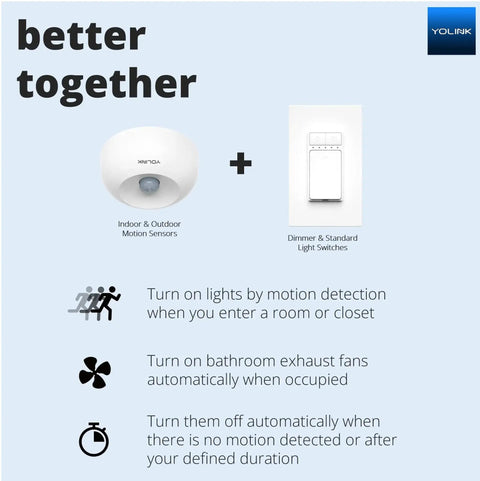 LoRa Long Range Indoor Motion Detector With One Quarter Mile Coverage, Smart Motion Sensor For Home Automation, Works With Alexa And IFTTT