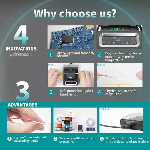 Infographic showcasing benefits of Filament Splicer And Connector Kit With 200 Pcs PTFE Sleeves For 1.75mm 3D Printer Filament Fast Heat Up