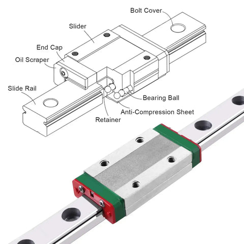 350mm MGN9 Linear Rail Guide With MGN9H Carriage Block For DIY 3D Printer, diagram detailing rail and carriage components