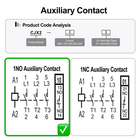 Diagram of 1NO and 1NC auxiliary contacts for Three Pole AC Contactor 110VAC Coil 3NO 1NO Auxiliary 9A 380V AC Three-Phase DIN Rail Mount
