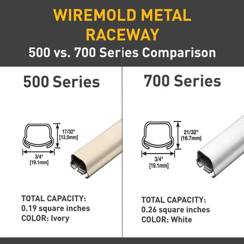 Comparison of Wiremold 500 Series and 700 Series metal raceway dimensions and capacity, showing ivory and white colors.