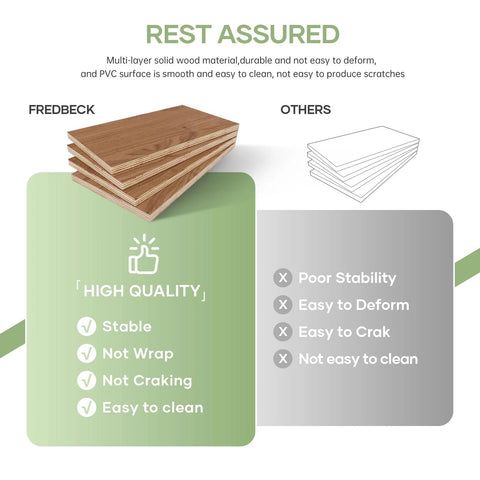 Comparison of solid wood panels showing Fredbeck panels are stable, not prone to wrapping or cracking, and easy to clean.