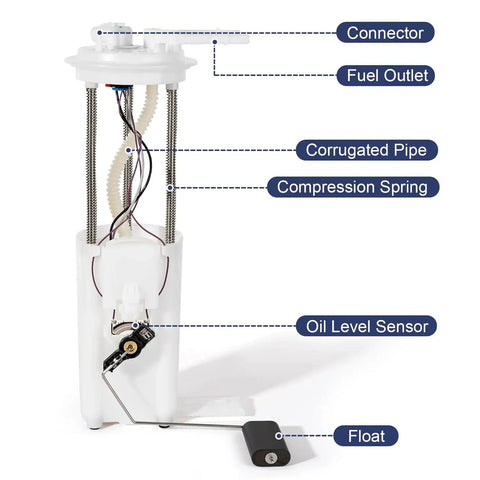Electric Fuel Pump Assembly For 1997 Through 2002 Chevy Express And GMC Savana Vans, showing parts: connector, fuel outlet.