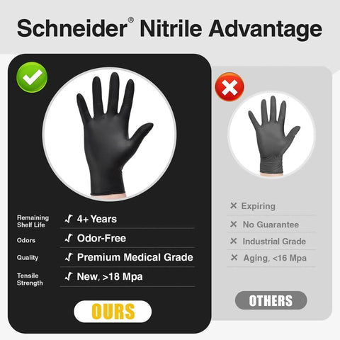 Comparison of Schneider nitrile exam gloves with others, showcasing features like odor-free, premium medical grade, and tensile strength.
