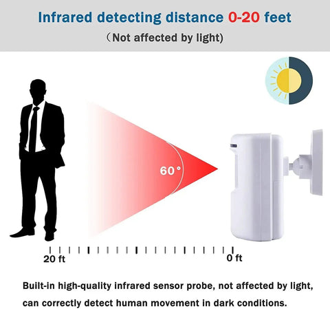 Illustration of Long Range Wireless Driveway Alarm System For Home Security With Motion Sensors, showing 20 ft detection range.