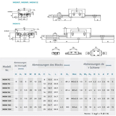 Technical diagrams and specifications table for Pro Grade MGN9 Miniature Linear Guide Rail System showing dimensions and components.