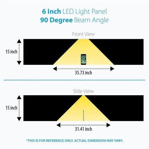 Diagram showing front and side view of 6 Inch LED light panel with 90 degree beam angle, part of 6 Inch Cool White Modular LED Under Cabinet Lighting Pro Kit With 12 Panels For Bright Task Lighting And Accurate Color Rendering Ideal For Kitchens And Workspaces Easy Plug In And Energy Efficient Design.