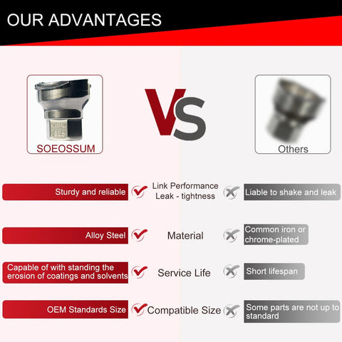 SOEOSSUM spray gun adapter 16 mm female, high‑strength alloy steel, 2 pcs; shown in a comparison infographic vs others.