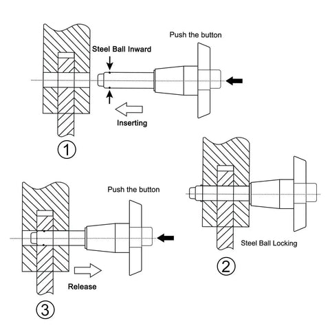 Diagram showing usage of Two Pack T Handle Lock Pins 6mm x 40mm Stainless Steel Push Button Quick Release Pins in machinery.