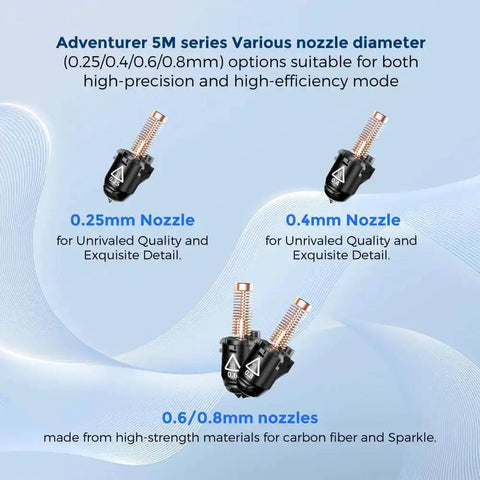 Adventurer 5M Series 3D Printer Nozzle Assembly showcasing various nozzle diameters for high precision and efficiency.