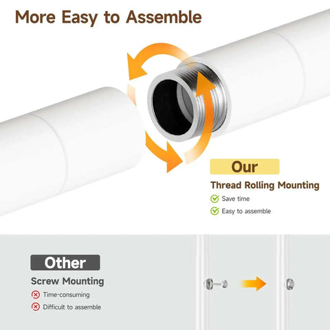 Thread rolling mounting of Extra Large Industrial Pipe Clothing Rack With Five Tier Shelves And Hanging Rods Freestanding Portable Closet Organizer System 88.6 Inches Wide Beefed Up Heavy Duty Wardrobe Holds Up To 1300 Lbs White.