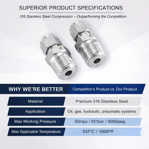 Two 316 stainless steel compression tube fittings, 1/2 in OD x 1/2 in NPT male straight adapters with double ferrules