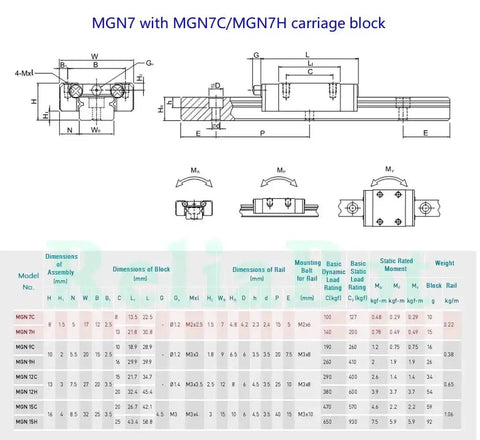 Technical diagram and specifications of MGN7H Carriage Block for 7mm MGN7 Linear Motion Slide Rail Guide with table of dimensions.