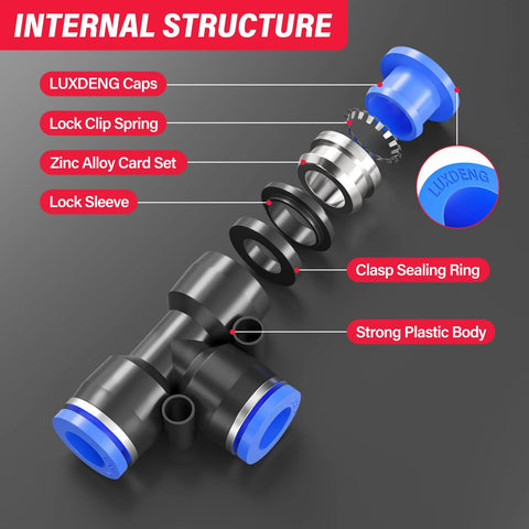 Luxdeng 6mm OD blue tee push-to-connect pneumatic fitting, exploded view with blue end caps, seals, and body