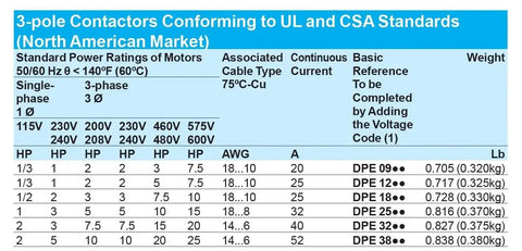 3-pole contactor ratings table, UL and CSA standards for North America, shows power ratings and cable types for TeSys DPE contactors.
