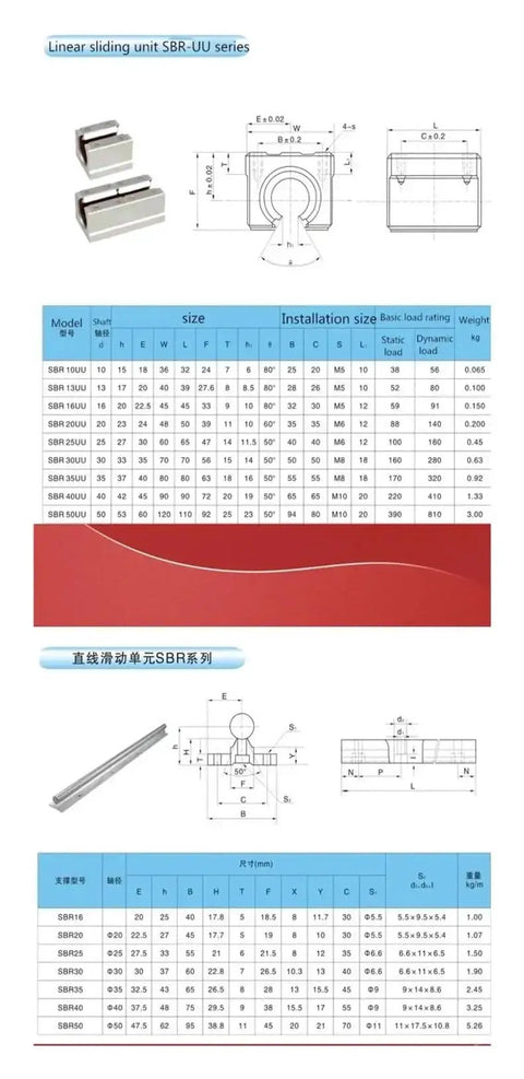 Diagram and specifications of Two Pack 13mm Linear Ball Bearing Blocks for smooth glide on SBR13UU rails, industrial grade.