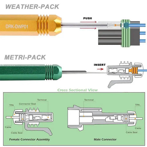 Diagram showing connector functions of Two Piece Tool Bundle With ST5211 Pin Removal Kit And ST5212 22 Piece Allen Wrench Set