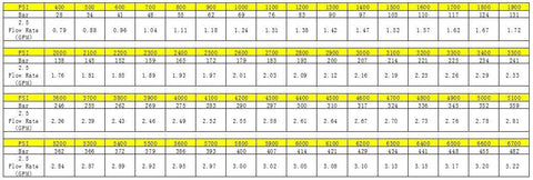 Twinkle Star pressure washer nozzle tips chart showing PSI ranges and flow rates, 1/4 inch, 2.5 GPM