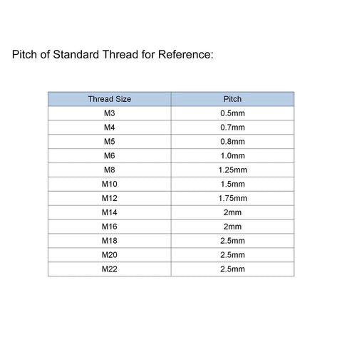 Pitch of standard thread reference chart with sizes M3 to M22