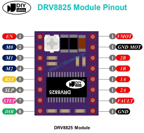 DRV8825 module pinout diagram for Dope Microstepping Stepper Motor Driver Module For Arduino ESP32 ESP8266 And Raspberry Pi.