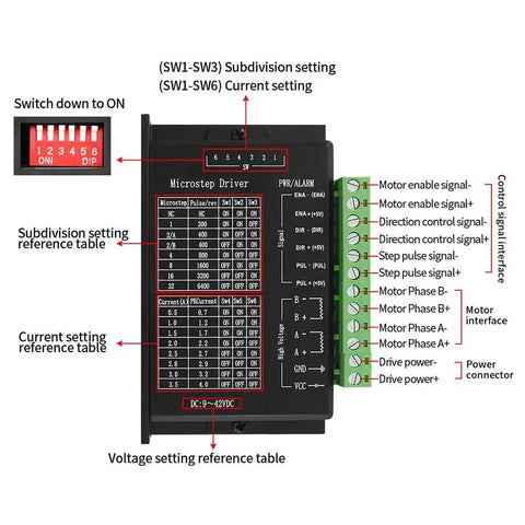 Diagram of Stepper Motor Driver Controller For Nema 17 23 And 34 With 4A Output and 32 subdivisions showing settings and connections.