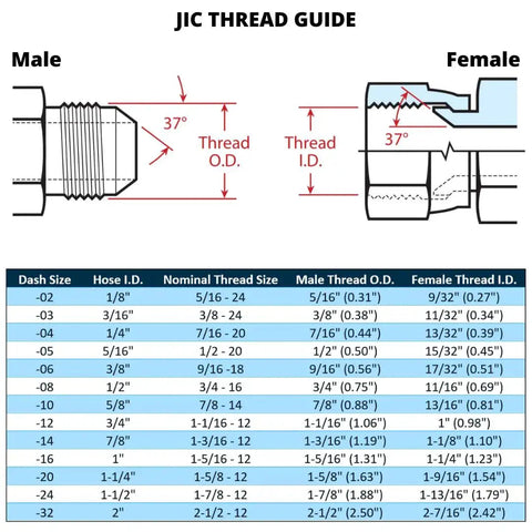 Chart illustrating JIC thread guide with male and female thread size specifications for 10-Pack Three Eighths Inch Hose To Three Eighths Inch JIC Thirty Seven Degree Male Hydraulic Crimp Fittings MJ-06-06 For Fluid Power Systems And Hydraulic Applications Interchange With Weatherhead U Series And Compatible With Weatherhead Dayco