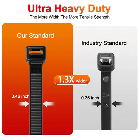 Comparison of heavy duty 24 inch zip ties with 400 lb tensile strength, double sided toothed nylon cable ties, 0.46 inch width shown.