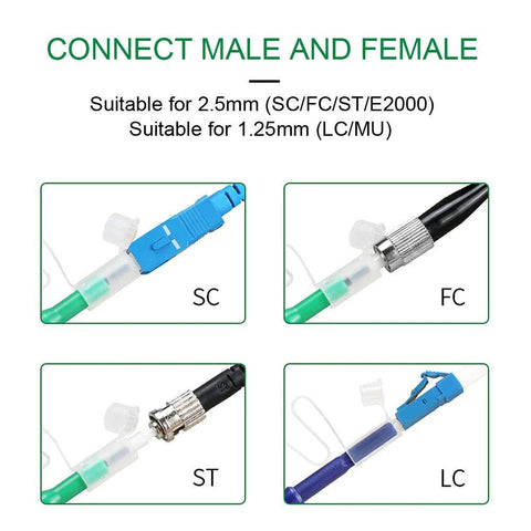 Fiber optic cleaner pen with blue and white body, shown cleaning LC/SC/FC/ST connectors; four adapters visible.