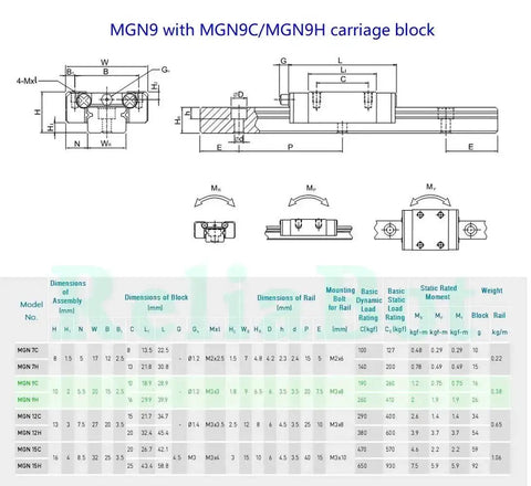 Diagram of Beefy MGN9 Linear Rail Guide With MGN9C Carriage Block for 3D Printers and CNC Machines, technical specifications table.