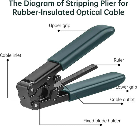 Diagram of stripping plier for rubber-insulated optical cable from 4 In 1 Fiber Power Meter Kit With Built In 10 Km Fiber Fault Locator And Optical Power Meter, Cleaver A60C, FTTH Fiber Tool Set For CATV Engineering, Includes Fiber Strippers, Kevlar Scissors, Cleaning Kit, FC LC Adapter And Tool Bag.