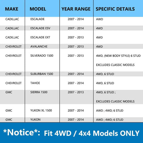 Compatibility chart for Front Wheel Hub Bearing Assembly For 4WD 6 Lug 515096, Chevy, Cadillac, GMC models, 2007-2014