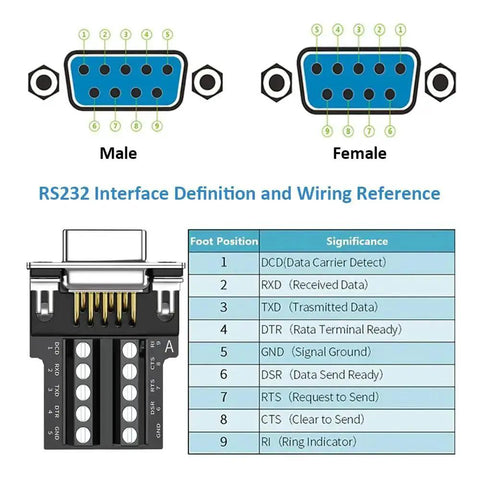 DB9 Breakout Connector Kit Two Pack One Male One Female Solderless Terminal Block D Sub 9 Pin RS232 RS485 Serial Adapter diagram