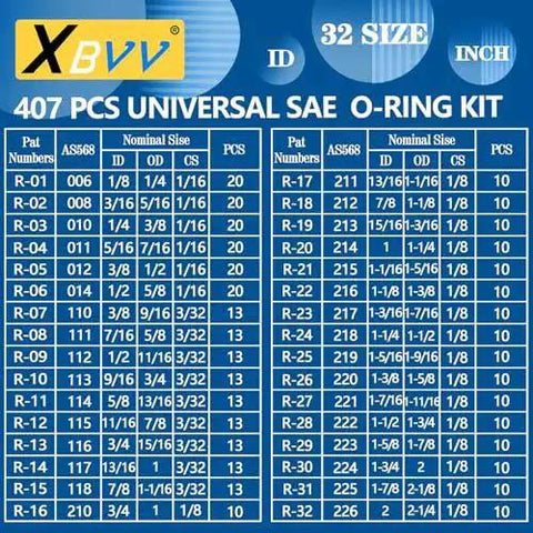 Universal 407 Piece SAE O Ring Kit size chart for automotive plumbing and hydraulics, nitrile rubber with 32 inch sizes.