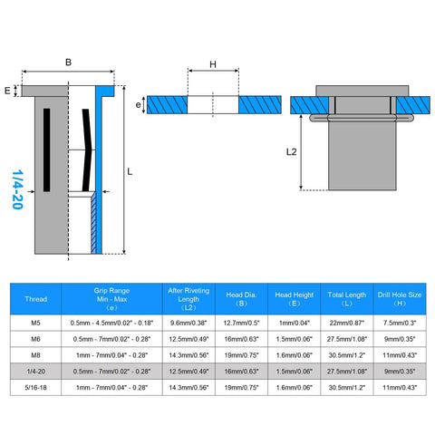 Technical diagram of Multi Grip Rivet Nuts 1/4 20 Thread with dimensions and specifications in table format.