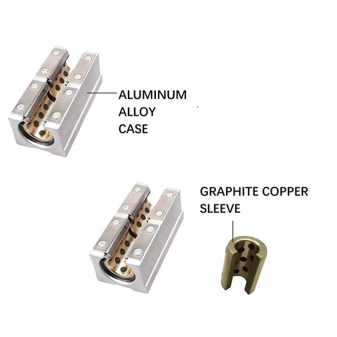 2 Pack SBR12LUU 12mm Linear Motion Slider Block With Graphite Copper Sleeve Inside For 12mm Linear Guide Rail Aluminum Case