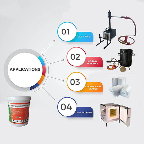 5 lb bucket of heat guard refractory coating for ceramic fiber insulation, red-labeled container for forge use
