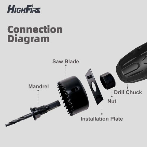 Exploded view of All Purpose 19 Piece Hole Saw Kit For Soft Wood Plywood Drywall And PVC Board Includes 2 Mandrels 3 Drill Bits Hex Key And Installation Plate HighFire, showing mandrel, saw blade, nut, and installation plate.