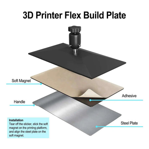 Layered view of Flexible Magnetic Build Plate For Anycubic Photon Mono M7 And M7 Pro Resin 3D Printer with magnet and steel plate