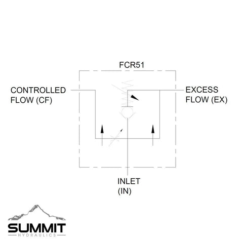 Diagram of Adjustable Hydraulic Flow Control Valve With Relief For 0-30 GPM, Summit Hydraulics, schematic flow paths displayed