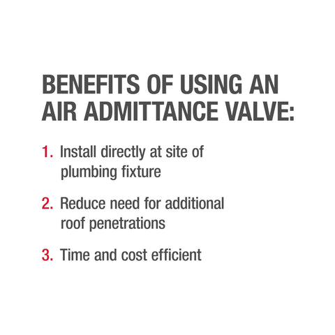Benefits of using Sure Vent Air Admittance Valve 1 1/2 To 2 In DWV With White PVC Sch 40 Adapter listed in text format.