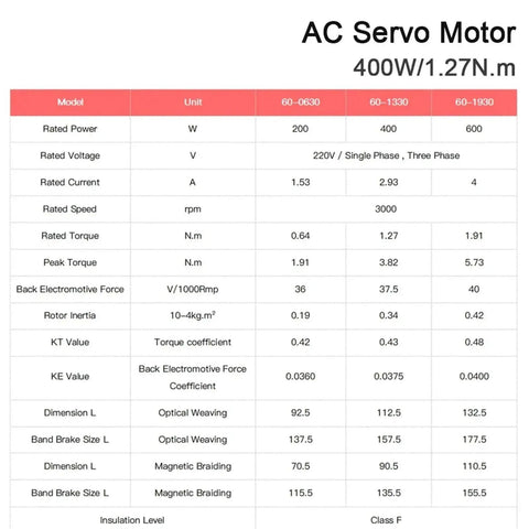 Specifications chart for Beefy 400W AC Servo Motor 60ST M01330 3000RPM 220V With Brake For Industrial Control And Automation